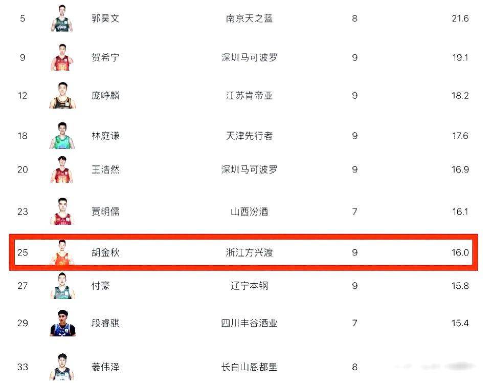 FB体育入口-CBA季后赛赛程吃紧，罗马关键时刻官宣签约，底气十足，年轻球员得到机会的简单介绍